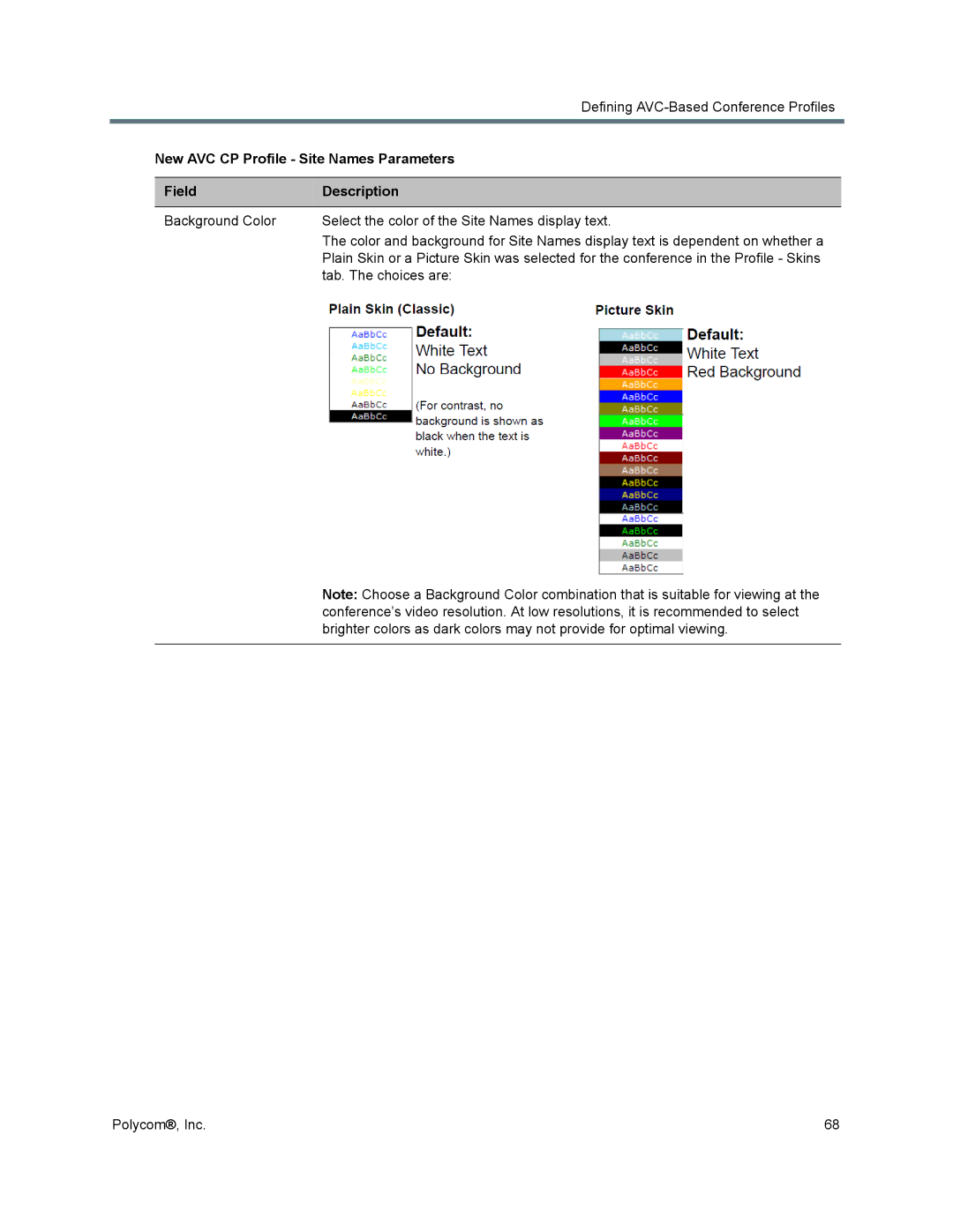 Polycom 1500/1800/2000/4000 manual New AVC CP Profile Site Names Parameters Field Description 