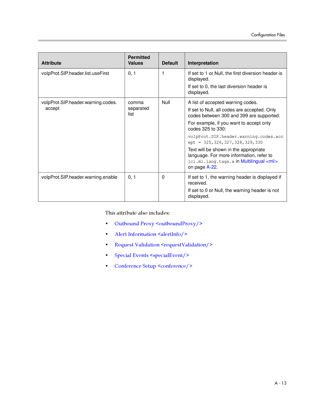 Polycom 1725-11530-310 This attribute also includes, Ept = 325,326,327,328,329,330, Lcl.ml.lang.tags.x in Multilingual ml 