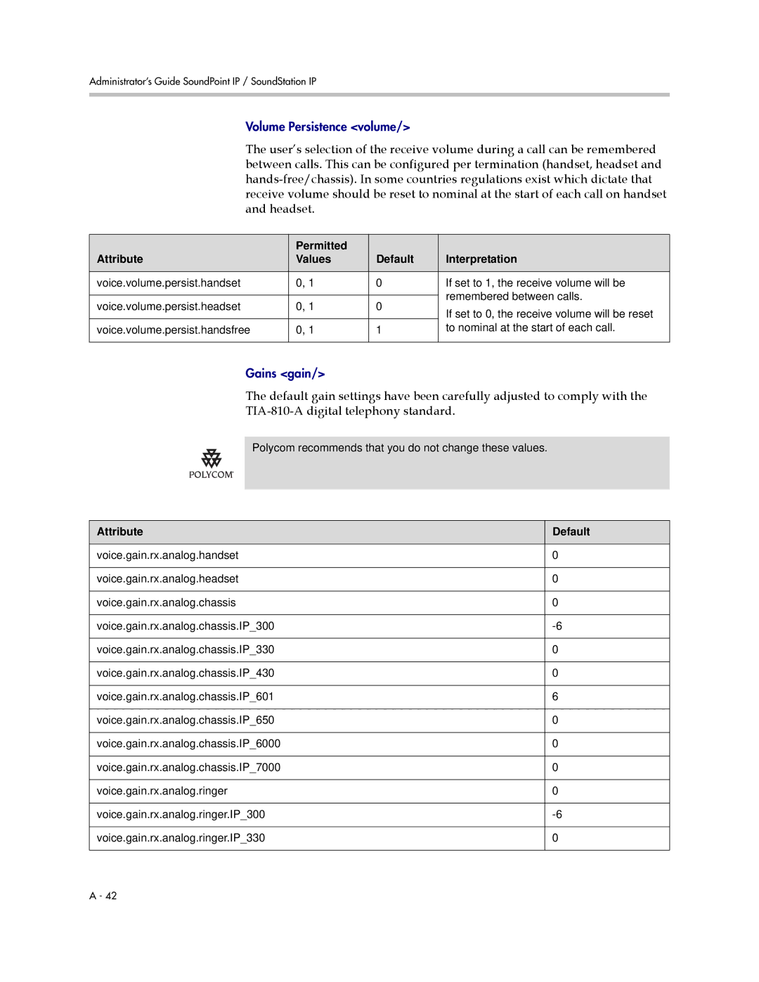 Polycom 1725-11530-310 manual Attribute Default 