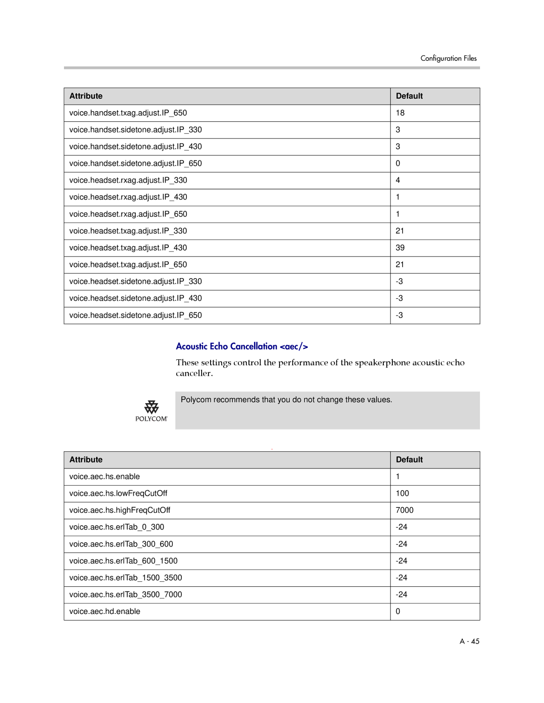 Polycom 1725-11530-310 manual Acoustic Echo Cancellation aec 
