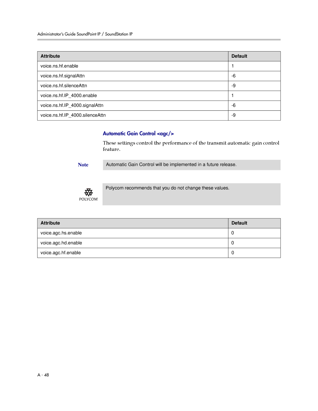 Polycom 1725-11530-310 manual Feature, Attribute 