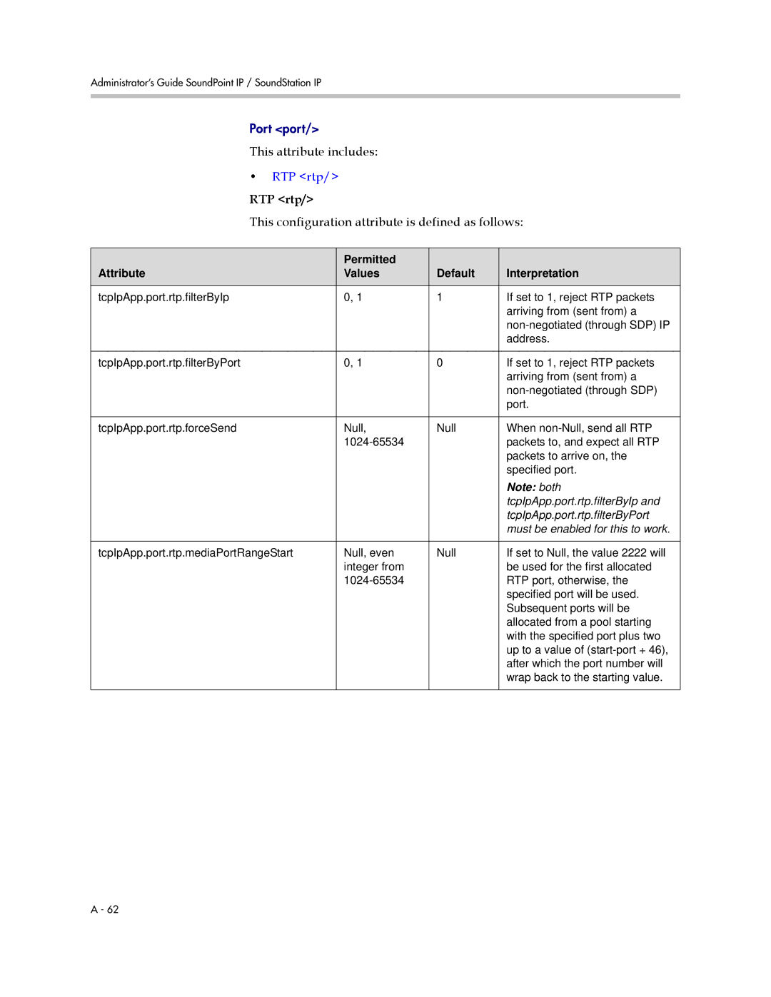 Polycom 1725-11530-310 manual RTP rtp, TcpIpApp.port.rtp.filterByIp, TcpIpApp.port.rtp.filterByPort 
