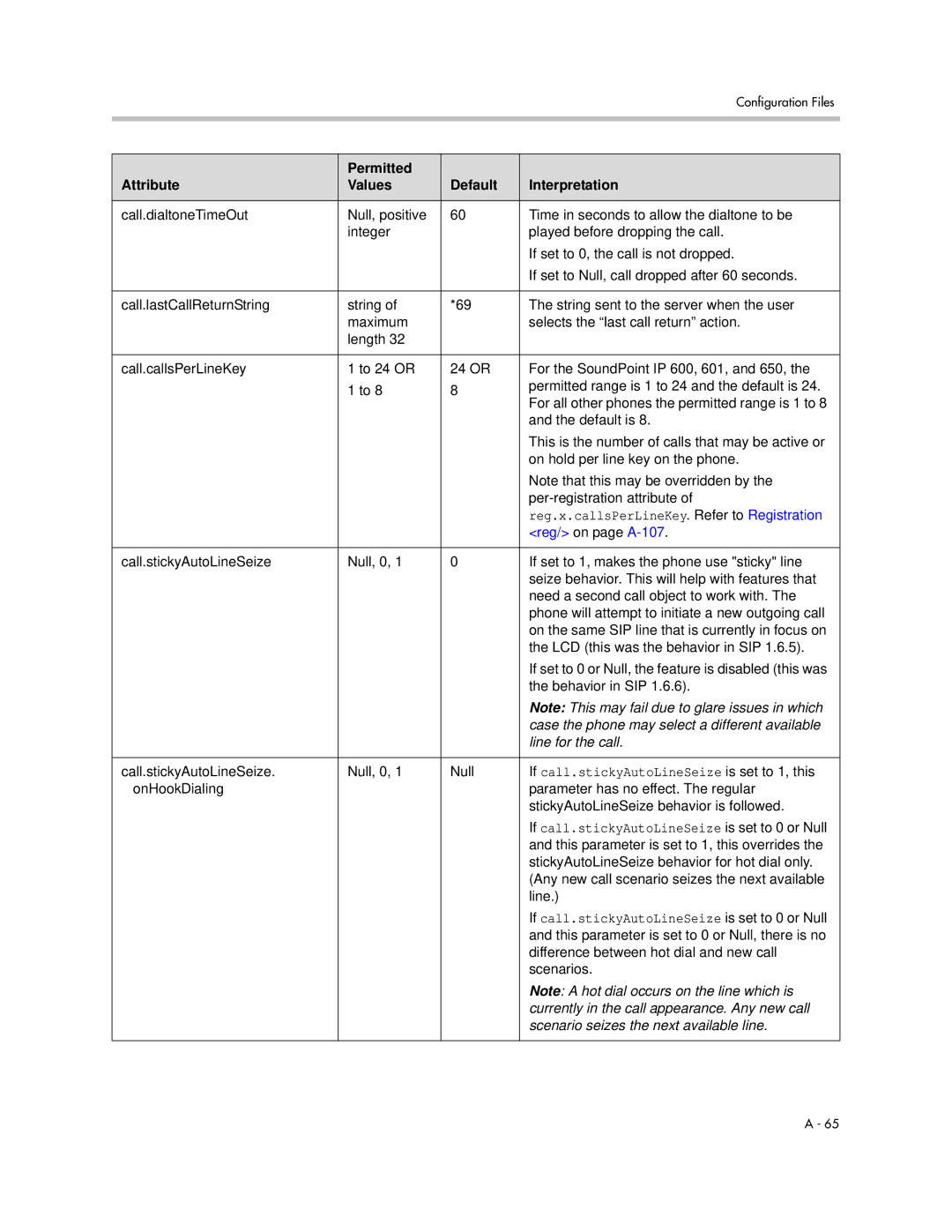 Polycom 1725-11530-310 manual Reg.x.callsPerLineKey. Refer to Registration, If call.stickyAutoLineSeize is set to 1, this 