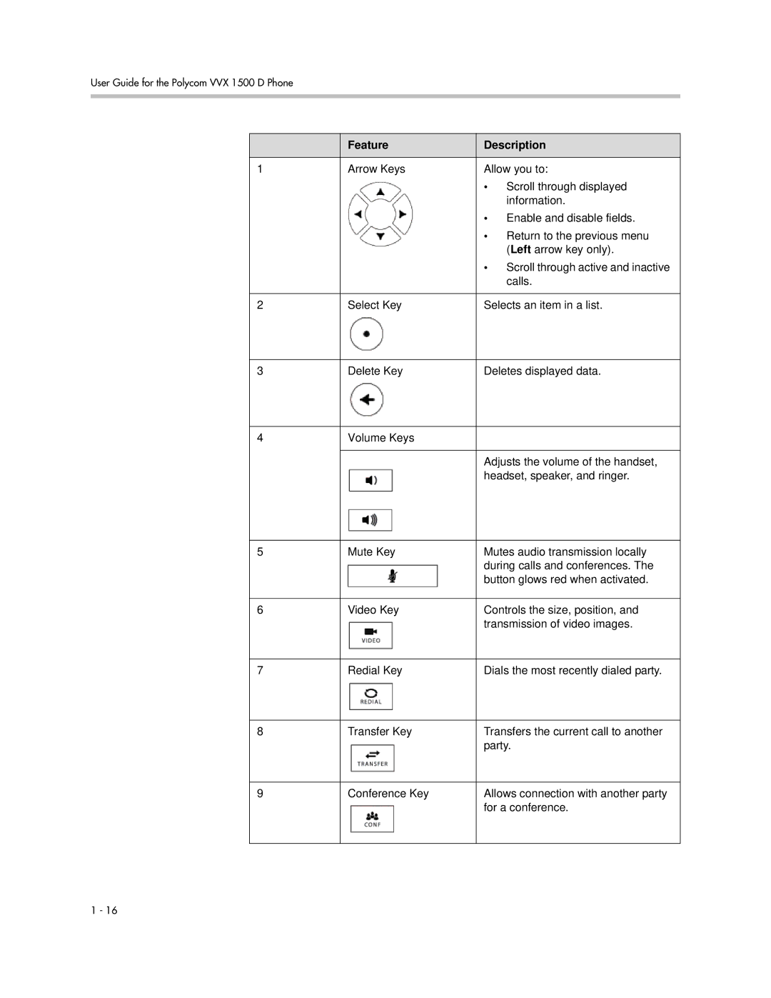 Polycom 1725-16824-001 manual Feature Description 