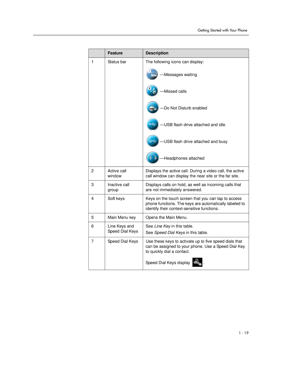 Polycom 1725-16824-001 manual Status bar Following icons can display 