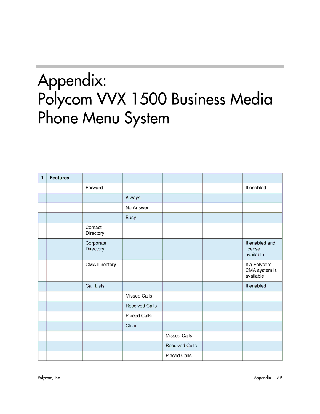 Polycom 1725-16843-001 manual Appendix Polycom VVX 1500 Business Media Phone Menu System 