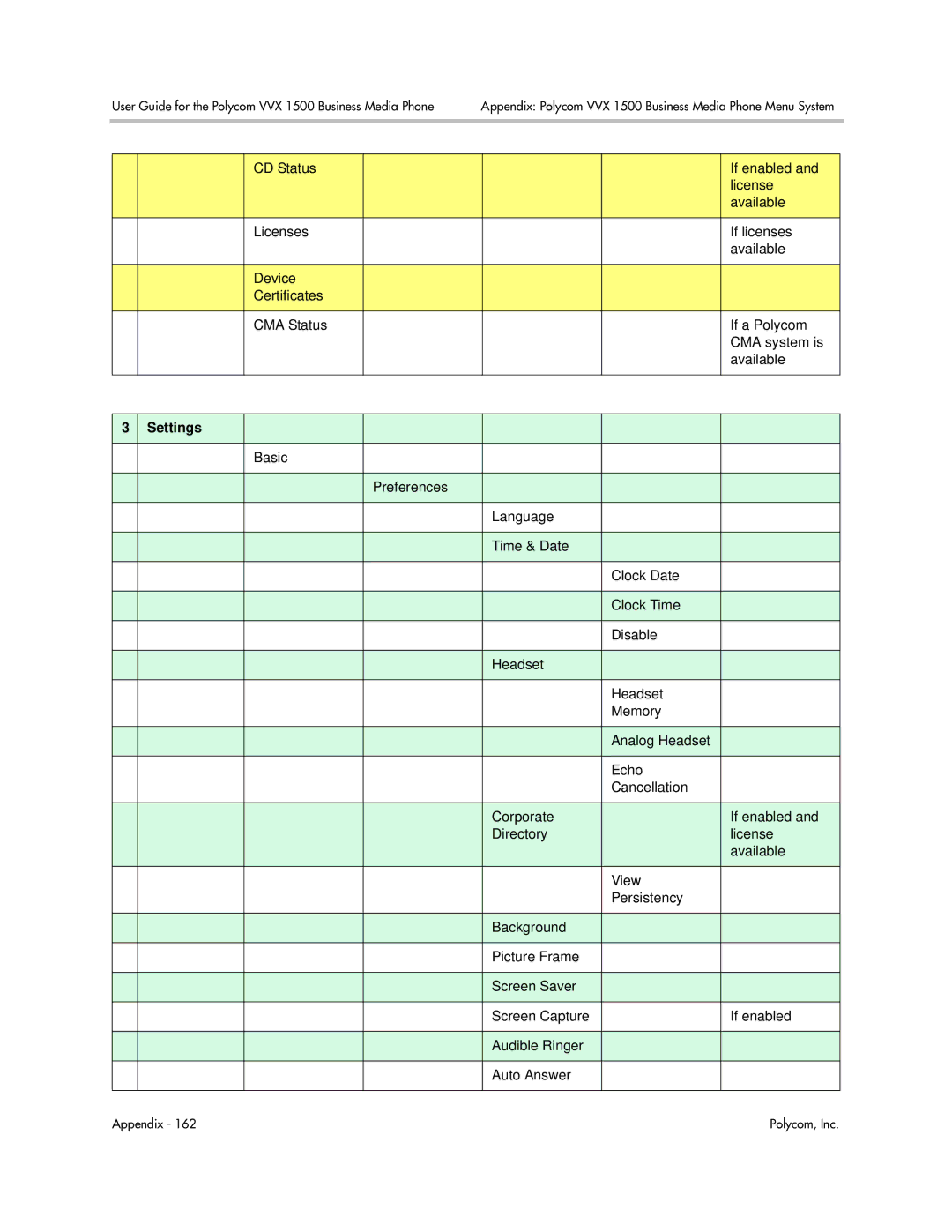 Polycom 1725-16843-001 manual Settings 