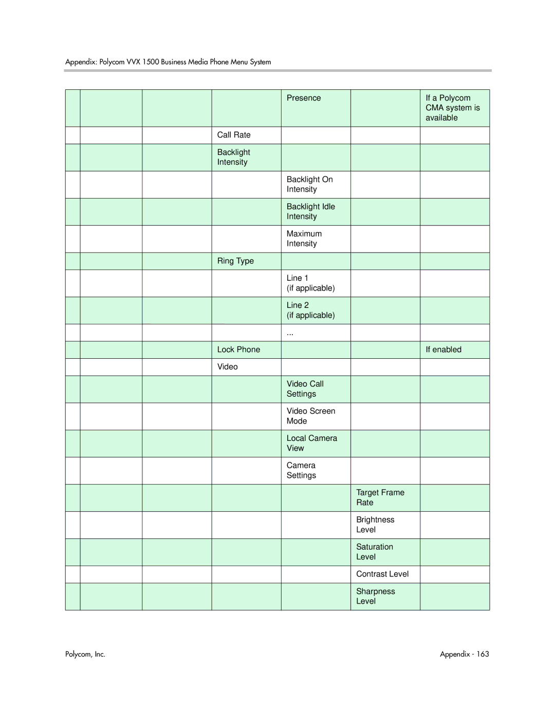 Polycom 1725-16843-001 manual Appendix Polycom VVX 1500 Business Media Phone Menu System 