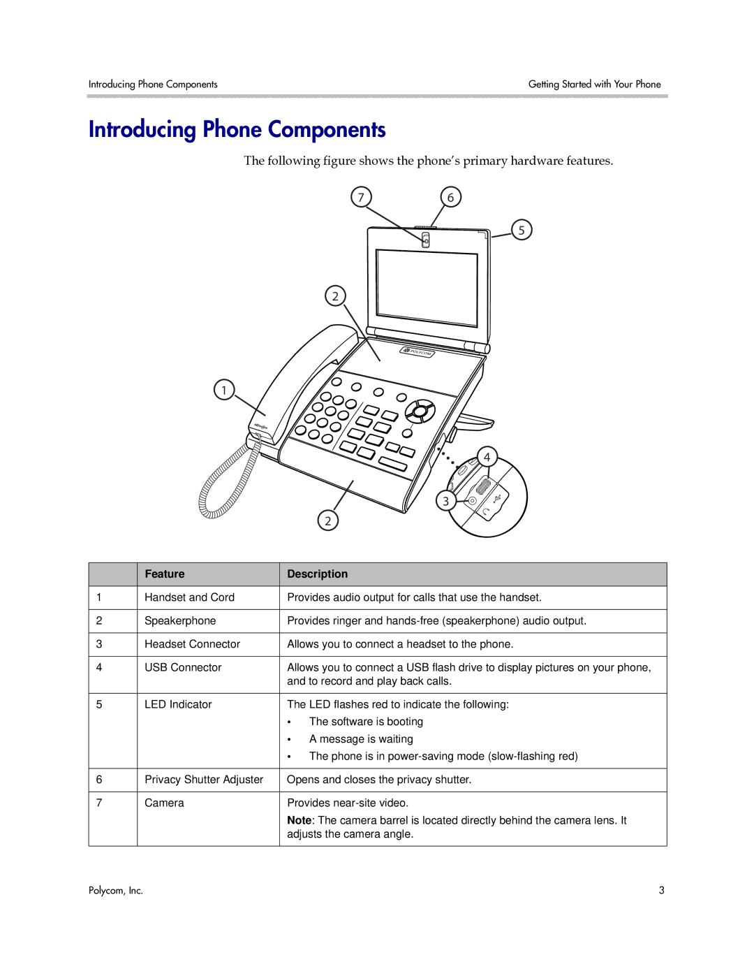 Polycom 1725-16843-001 manual Introducing Phone Components, Feature Description 