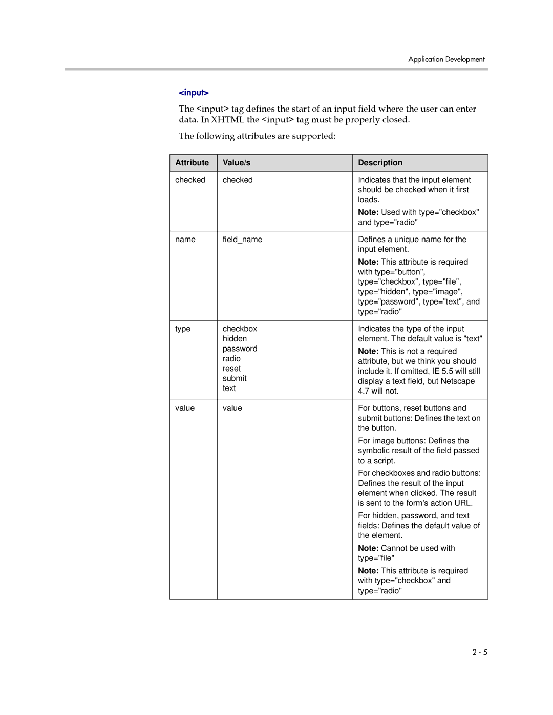 Polycom 1725-17693-210 Rev. A manual Input 