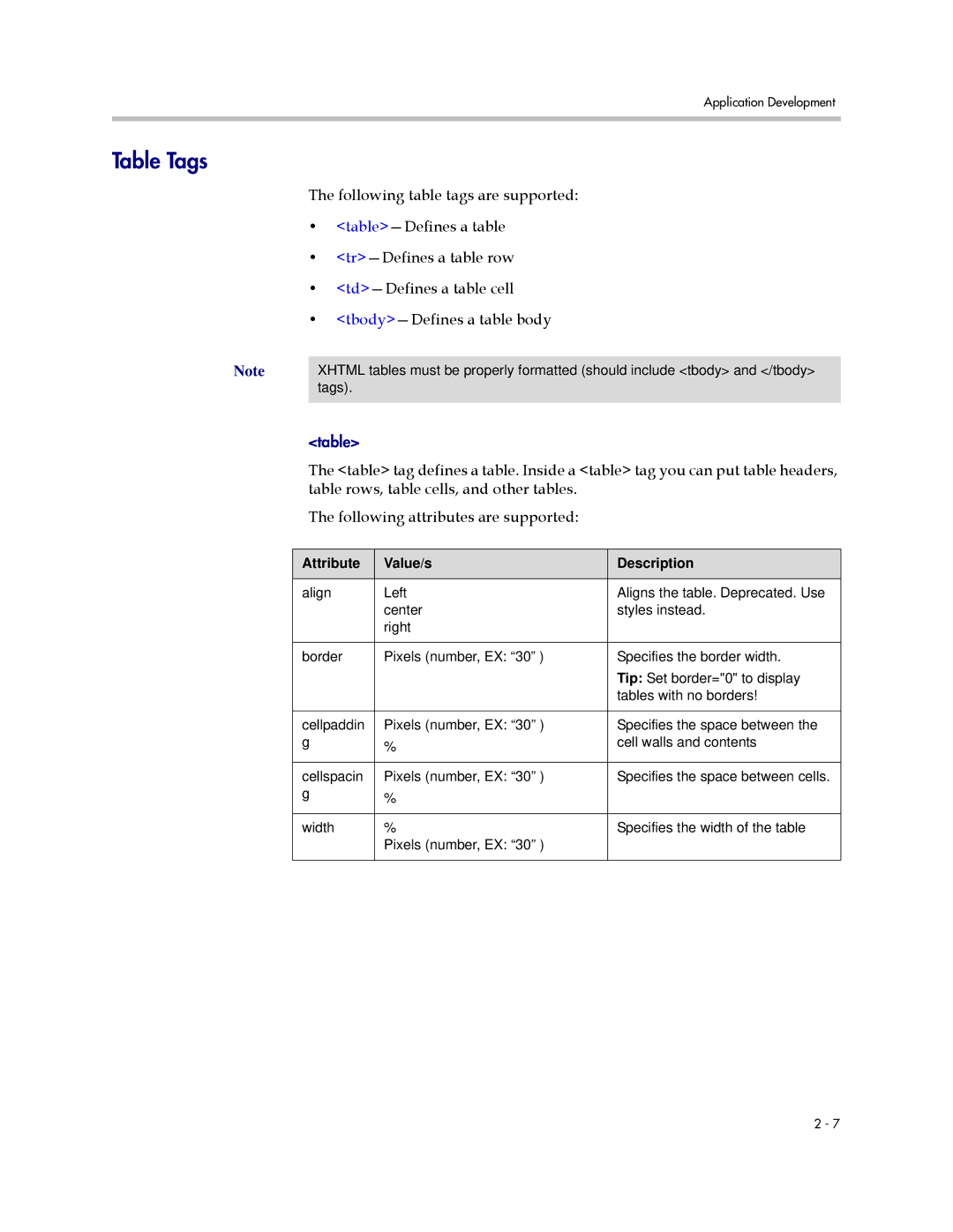 Polycom 1725-17693-210 Rev. A manual Table Tags 