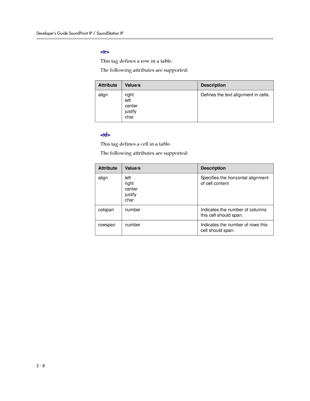 Polycom 1725-17693-210 Rev. A manual Attribute Value/s Description 