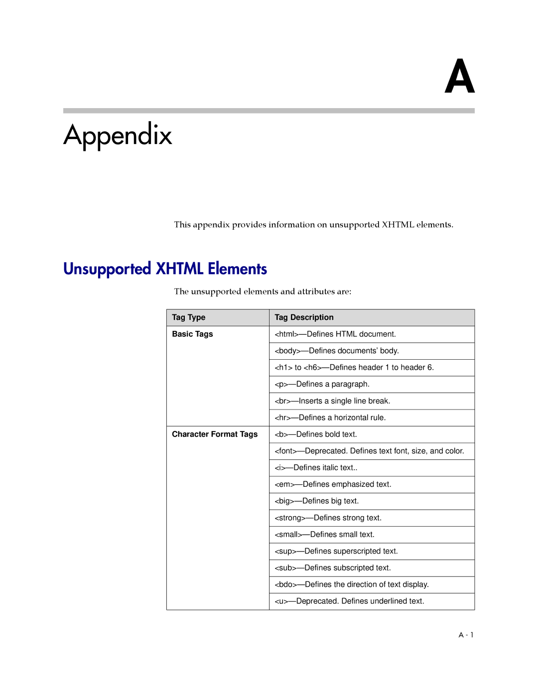 Polycom 1725-17693-210 Rev. A manual Appendix, Unsupported Xhtml Elements, Unsupported elements and attributes are 