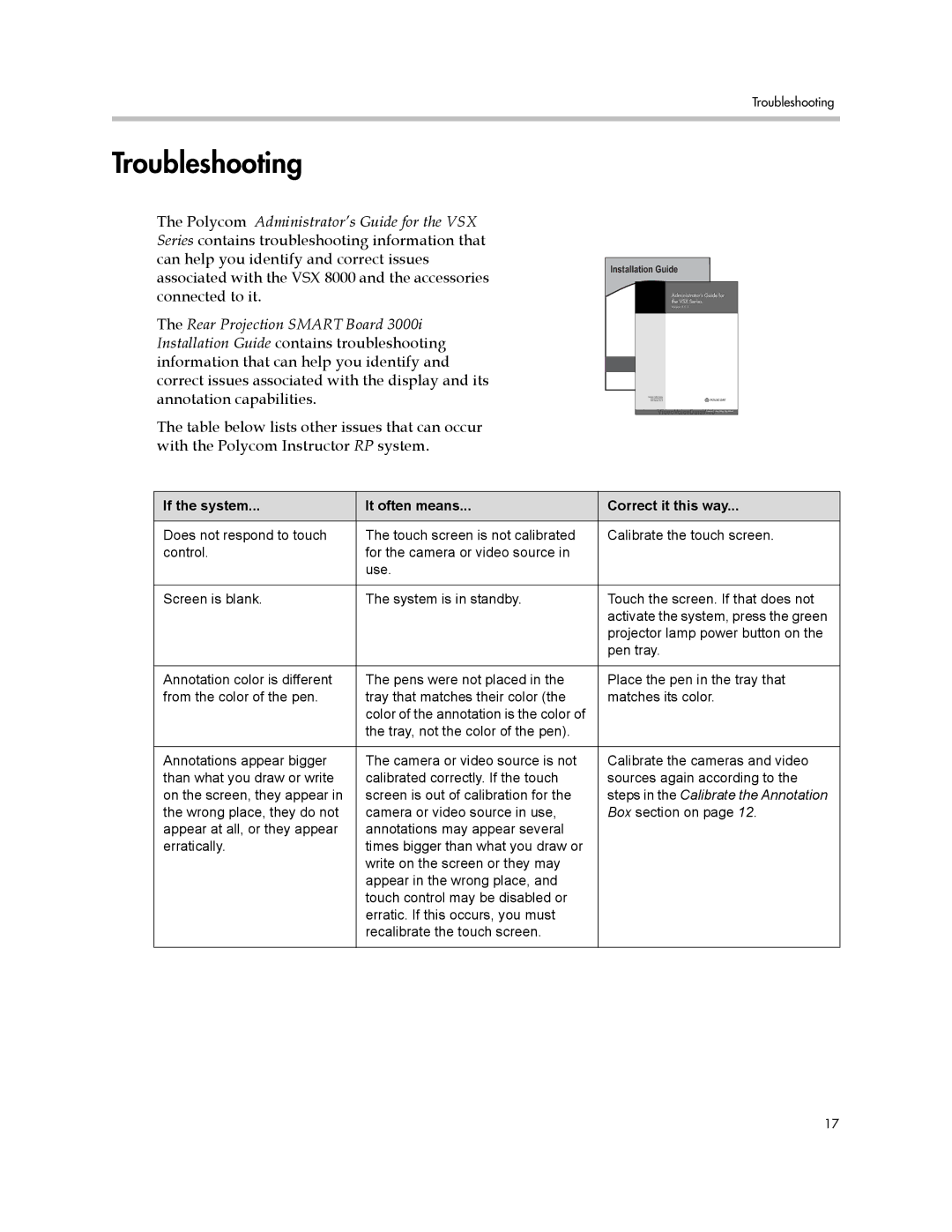 Polycom 1725-22886-001/A manual Troubleshooting, If the system It often means Correct it this way 