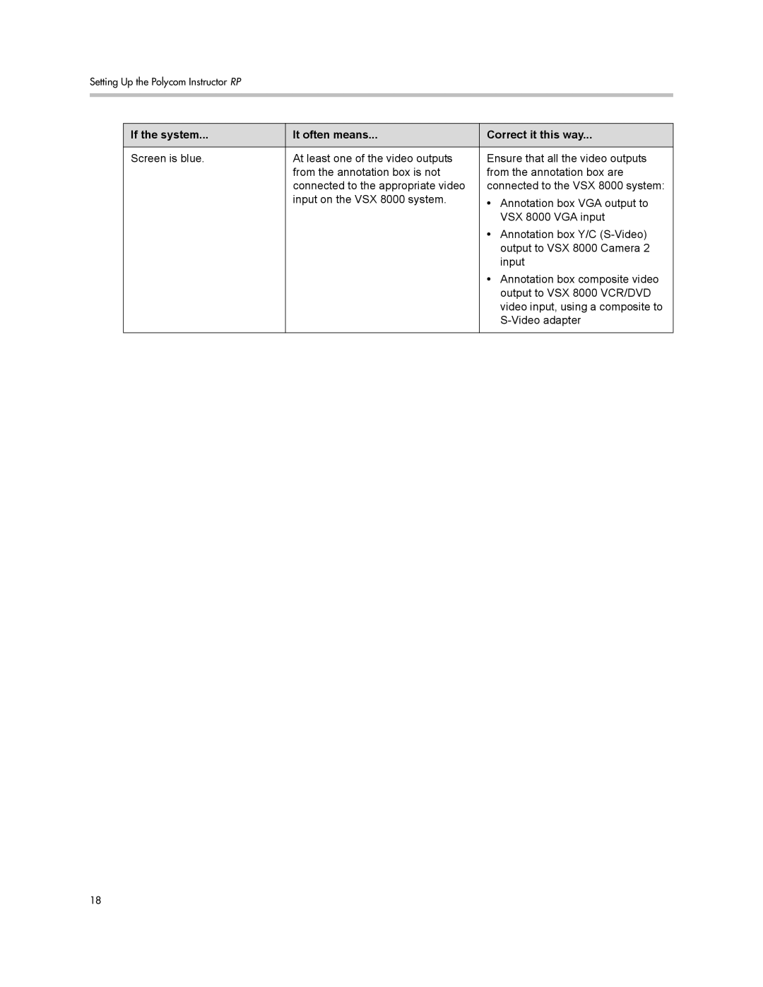 Polycom 1725-22886-001/A manual If the system It often means Correct it this way 