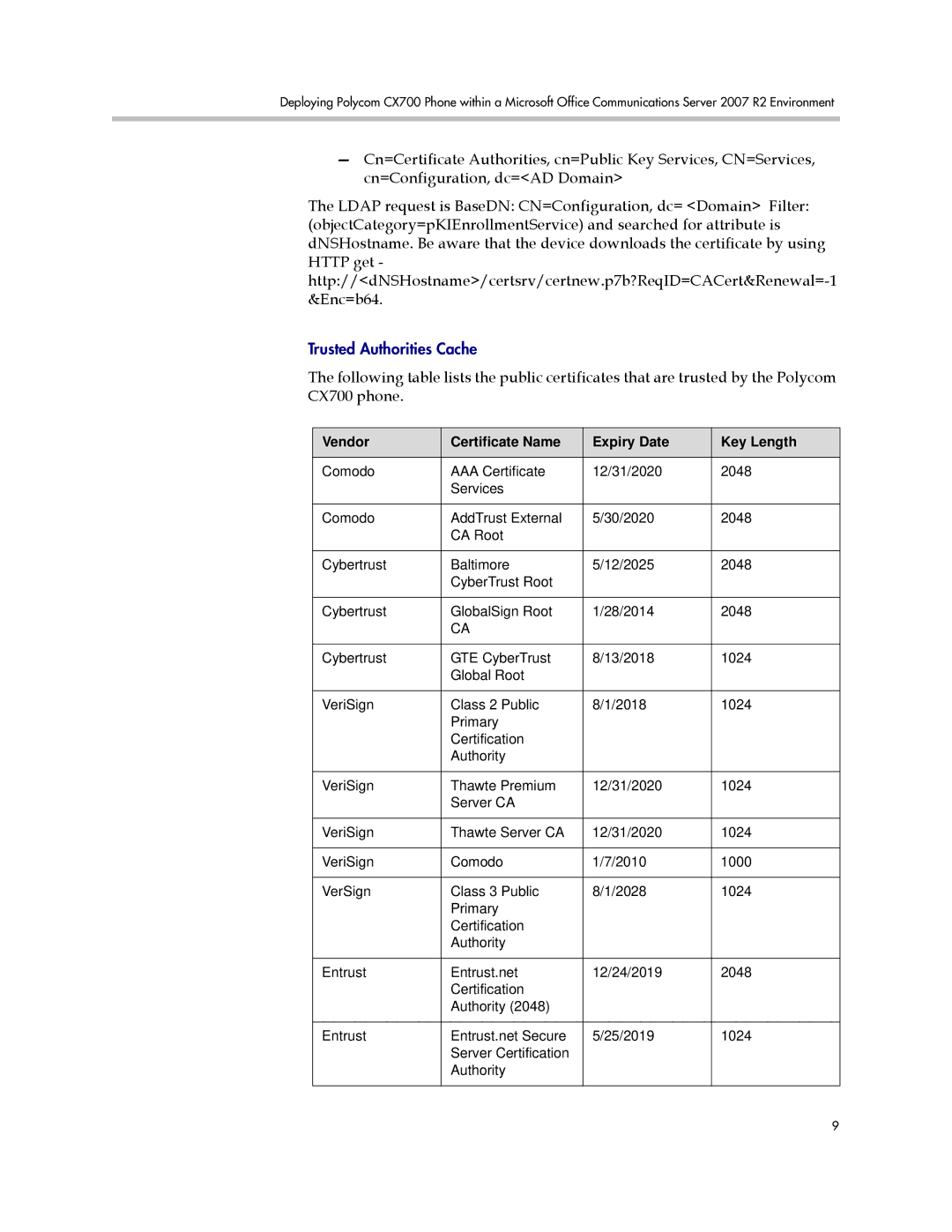 Polycom 1725-31424-001 manual Trusted Authorities Cache 