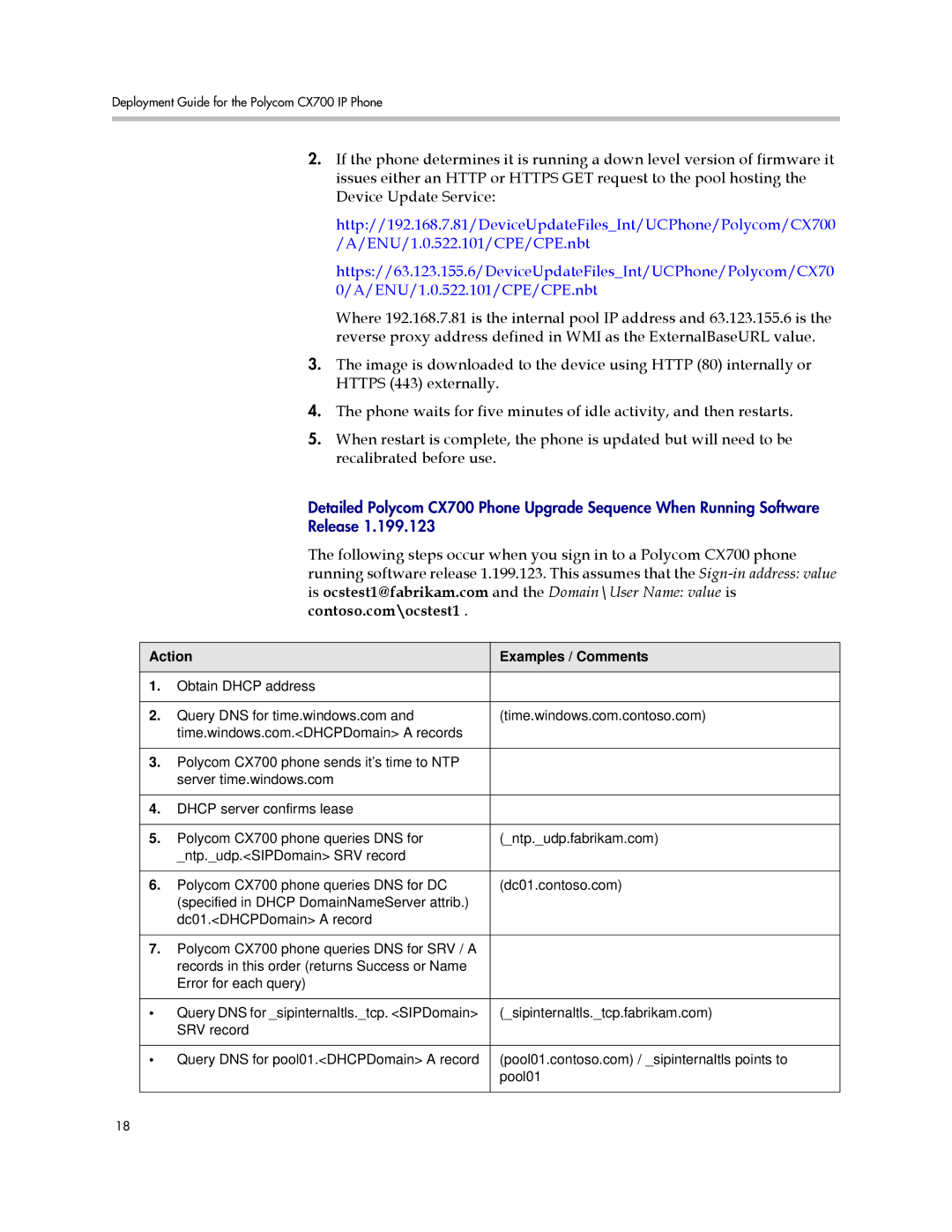 Polycom 1725-31424-001 manual Action Examples / Comments 