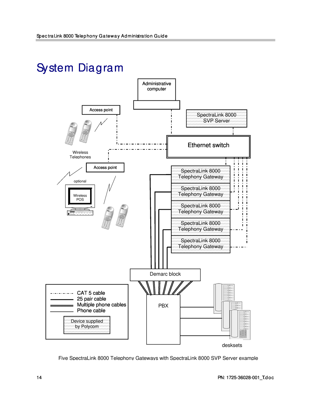 Polycom 1725-36028-001 manual System Diagram, Ethernet switch 