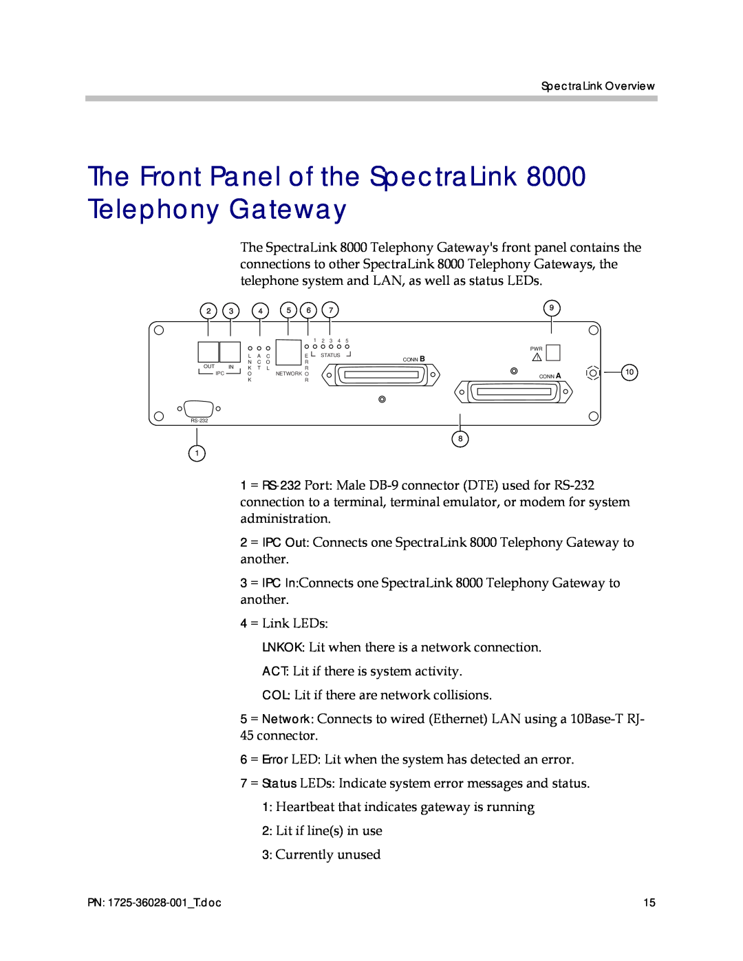 Polycom 1725-36028-001 manual The Front Panel of the SpectraLink 8000 Telephony Gateway 