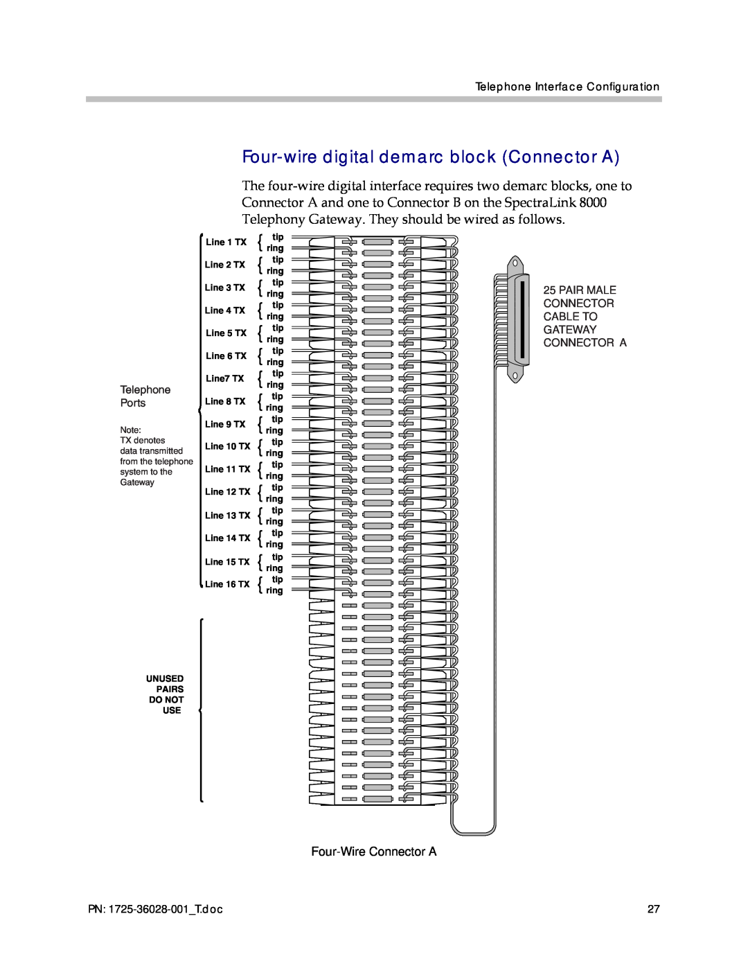 Polycom 1725-36028-001 Four-wire digital demarc block Connector A, Telephone Interface Configuration, Telephone Ports 