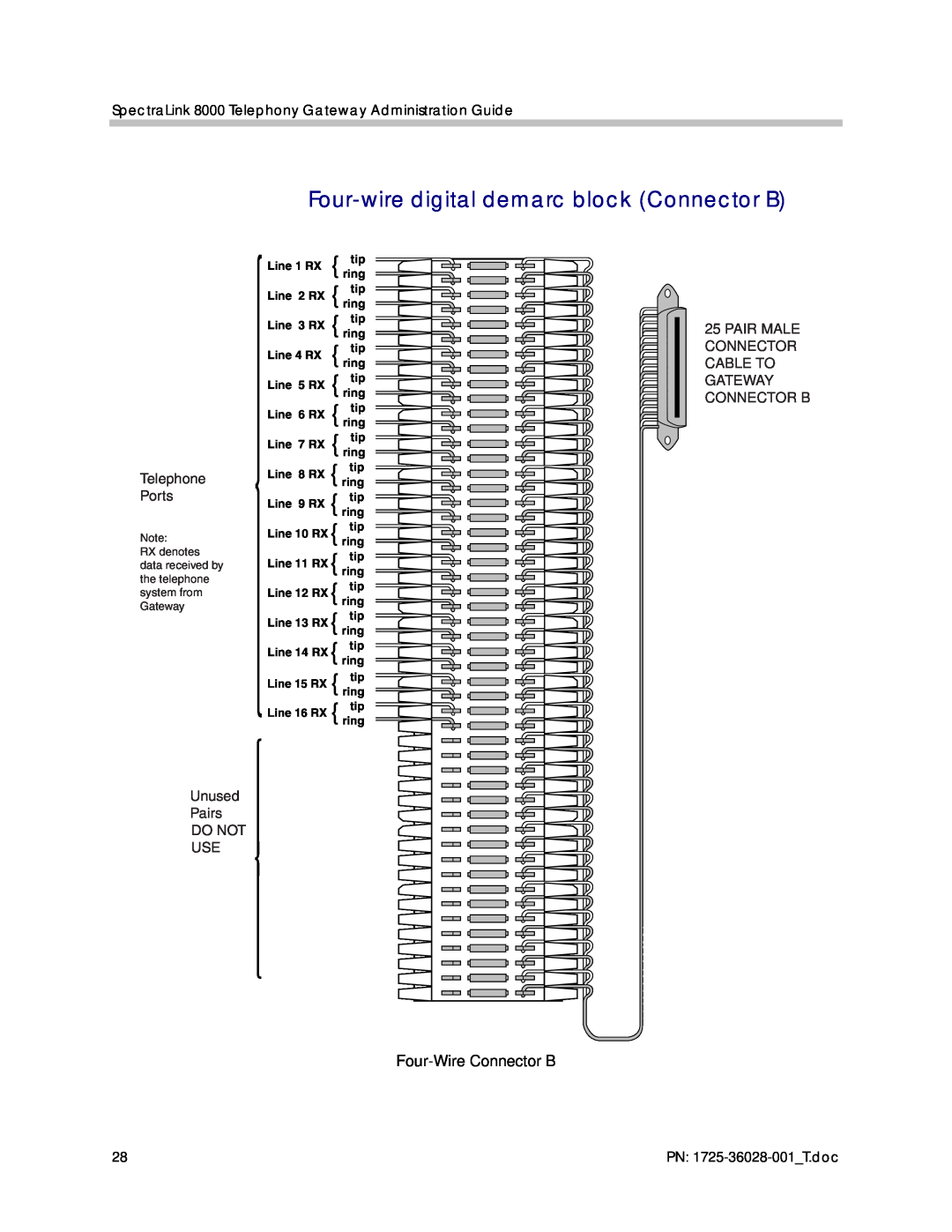 Polycom 1725-36028-001 Four-wire digital demarc block Connector B, SpectraLink 8000 Telephony Gateway Administration Guide 