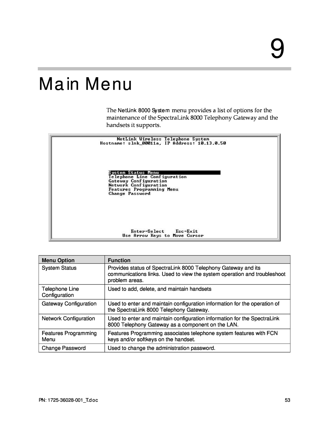 Polycom 1725-36028-001 manual Main Menu, Menu Option, Function 