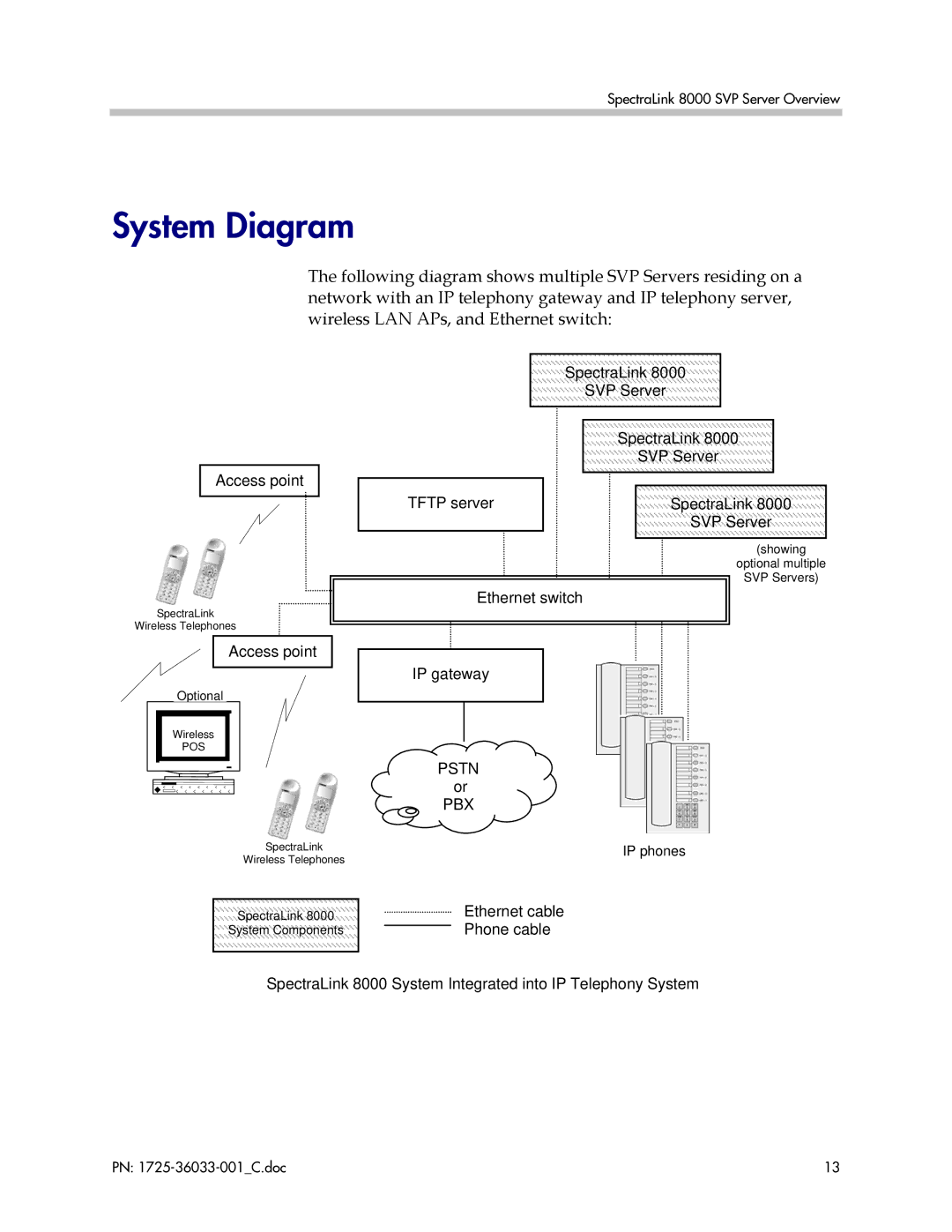 Polycom 1725-36033-001 manual System Diagram, Pbx 