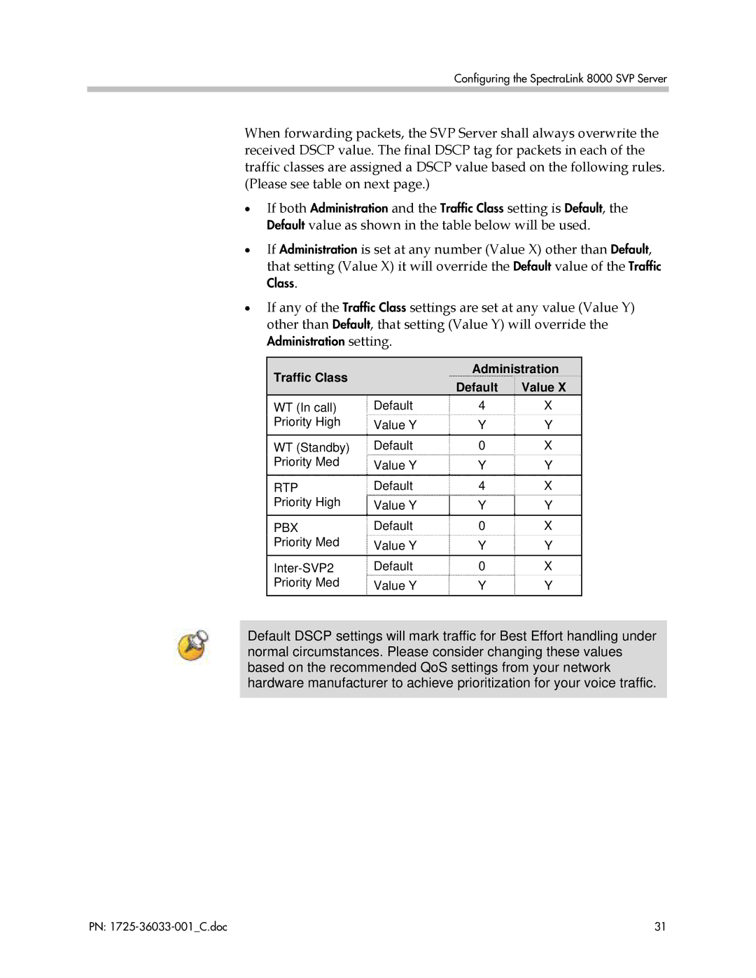 Polycom 1725-36033-001 manual Default value as shown in the table below will be used 