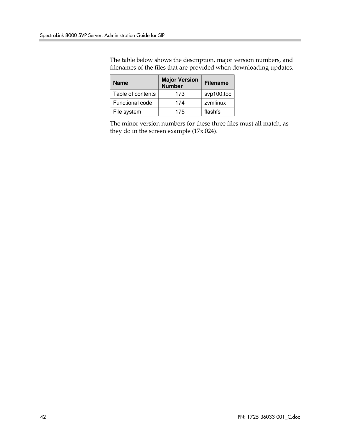 Polycom 1725-36033-001 manual Name Major Version Filename Number 