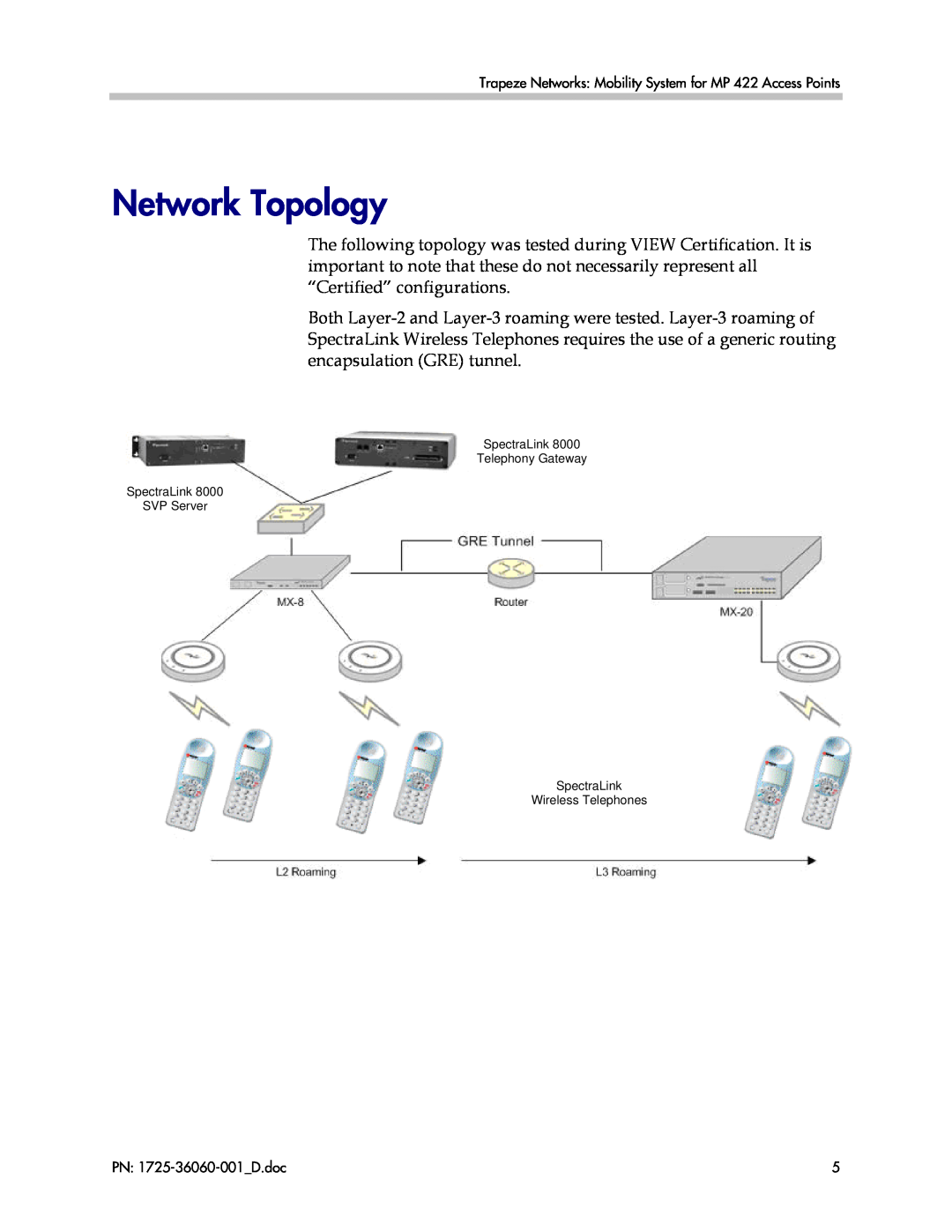 Polycom 1725-36060-001 manual Network Topology, SpectraLink Telephony Gateway SpectraLink SVP Server SpectraLink 