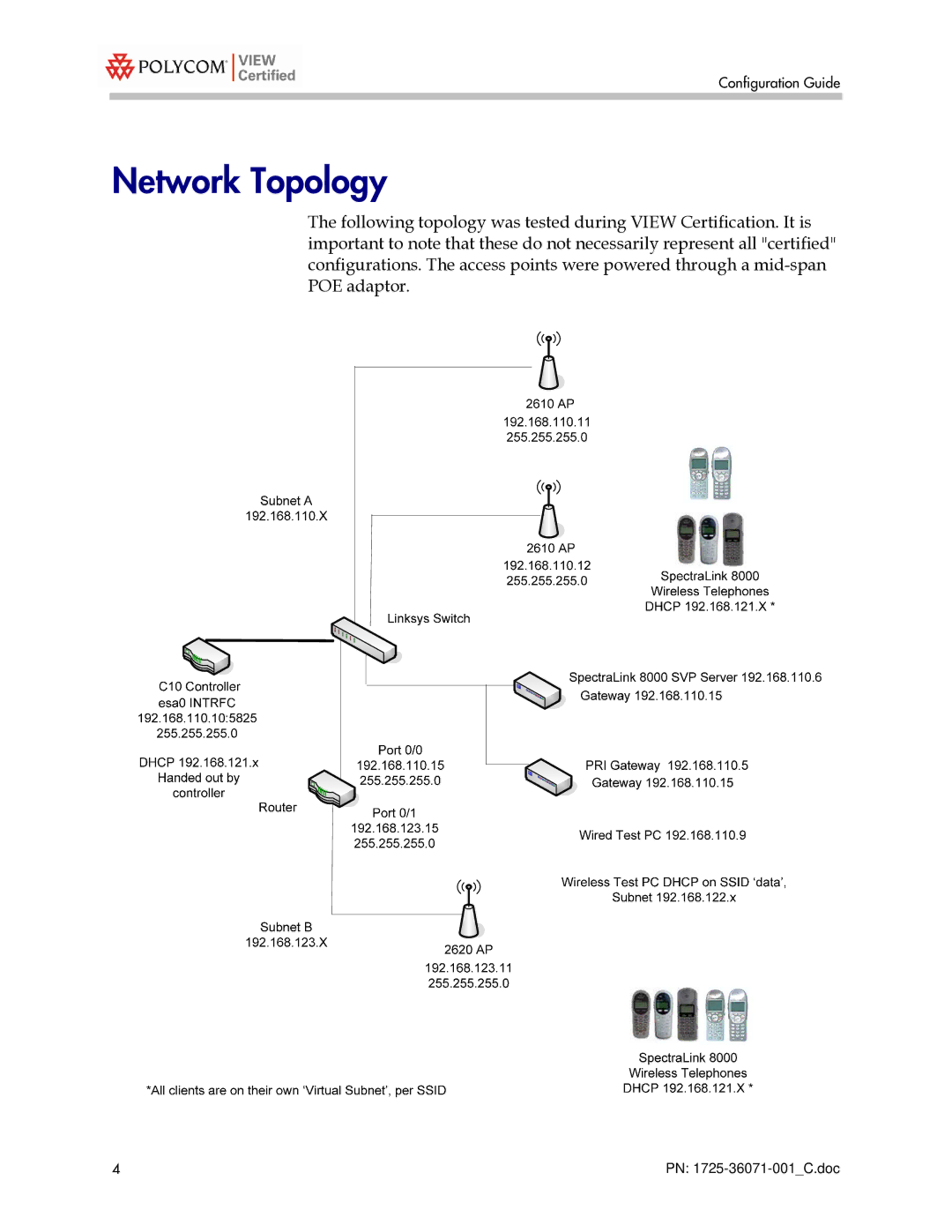 Polycom 1725-36071-001 manual Network Topology 