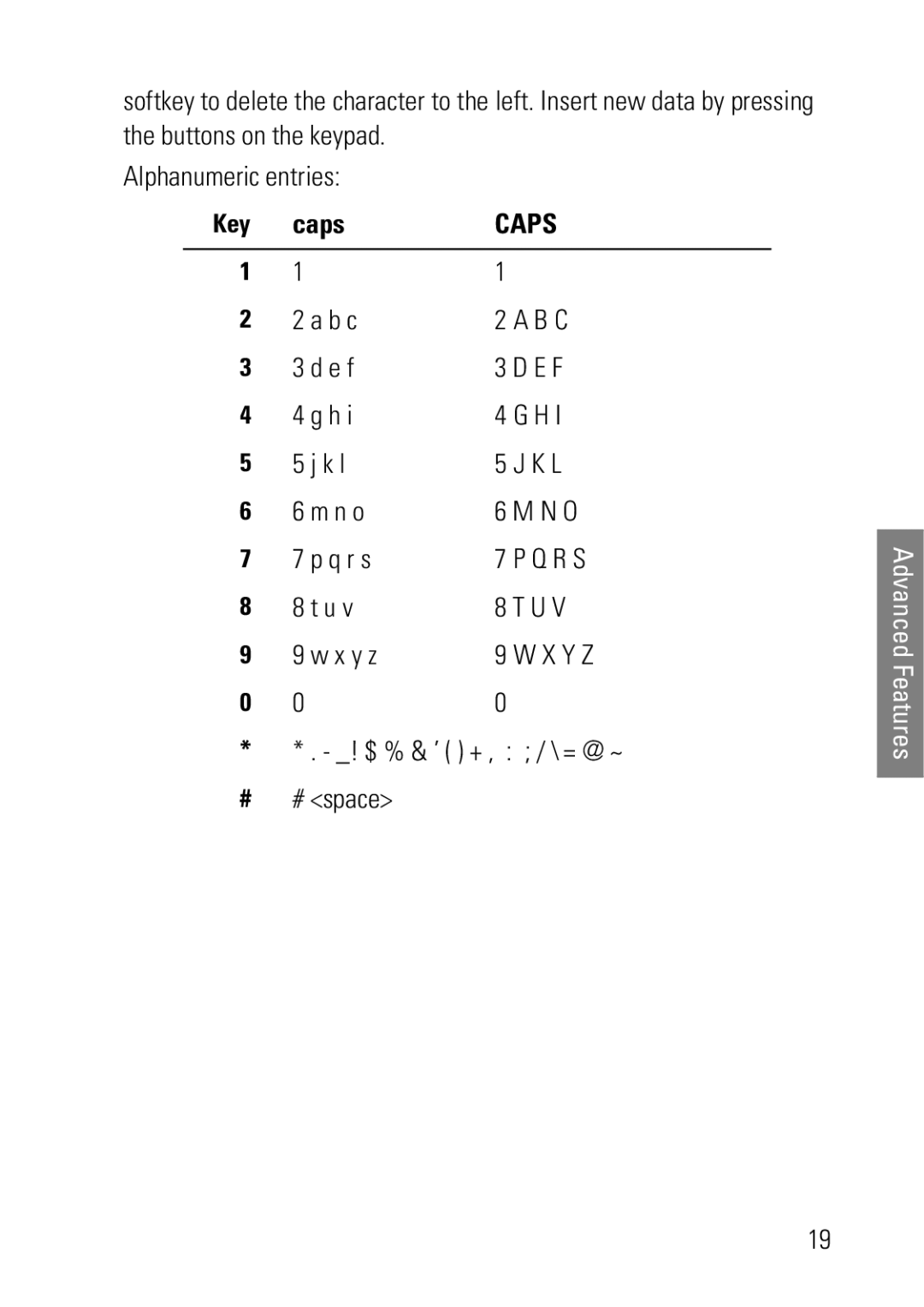 Polycom 1725-36092-001 manual Caps 