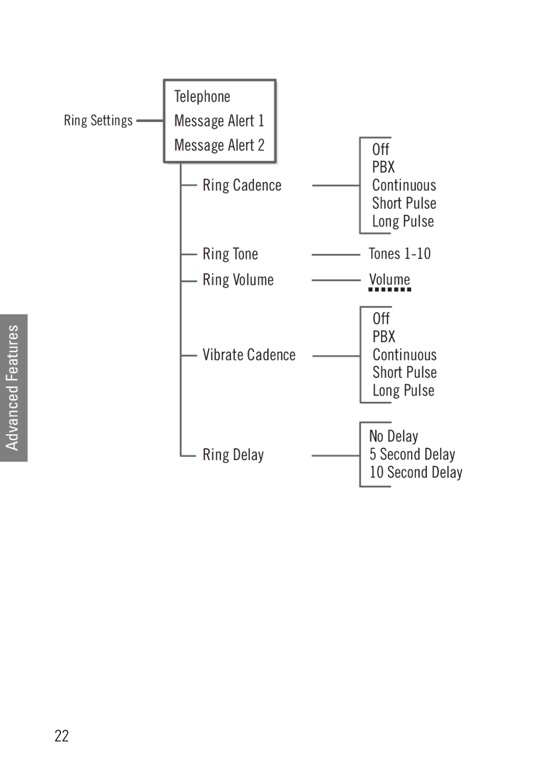 Polycom 1725-36092-001 manual Pbx 