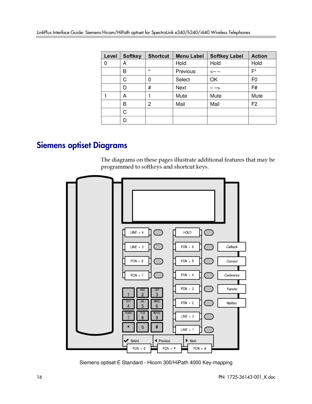 Polycom 1725-36143-001 manual Siemens optiset Diagrams 