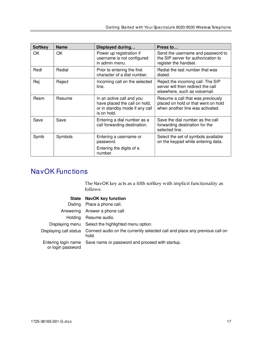 Polycom 1725-36165-001 manual NavOK Functions, Follows 