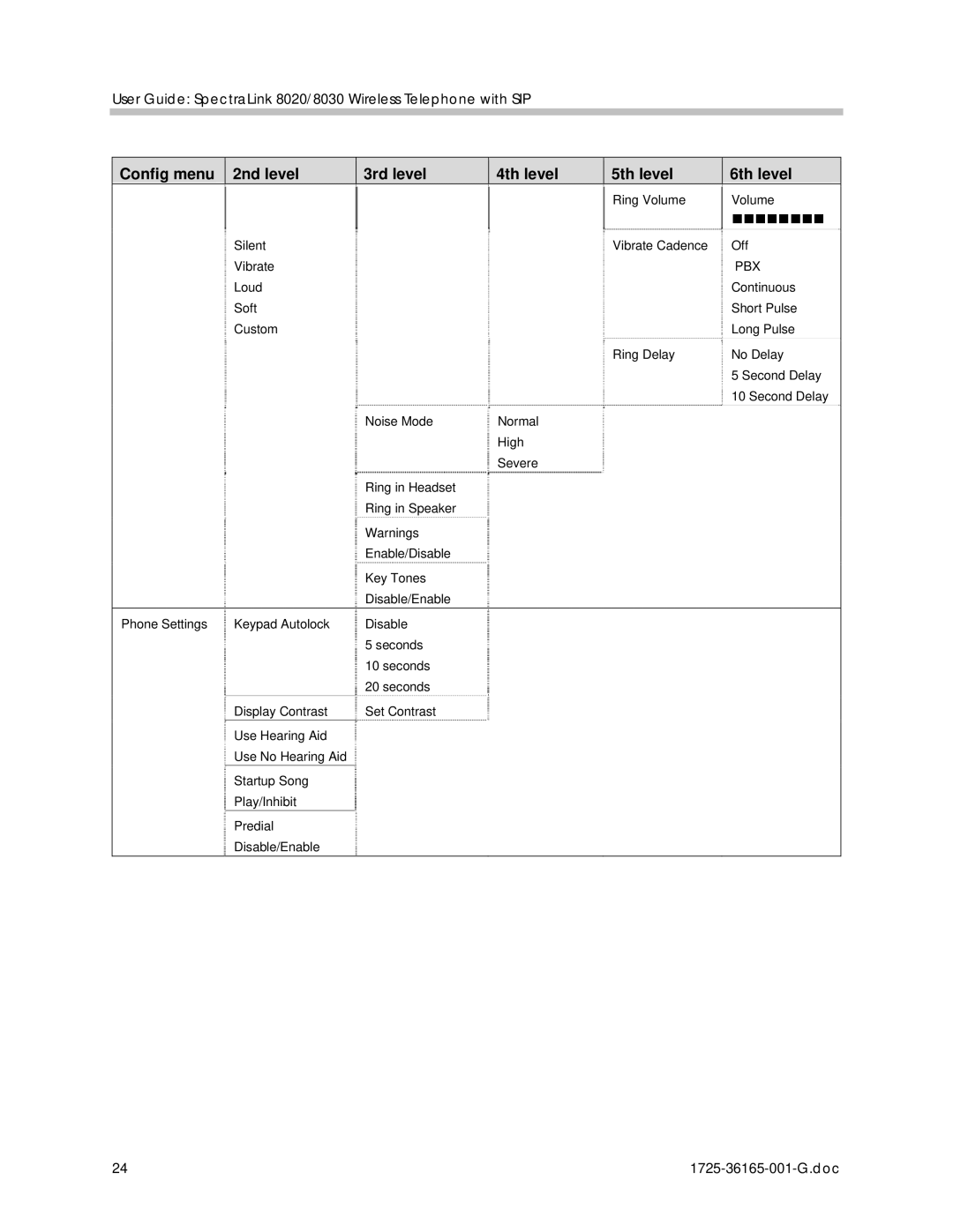 Polycom 1725-36165-001 manual „„„„„„„„ 