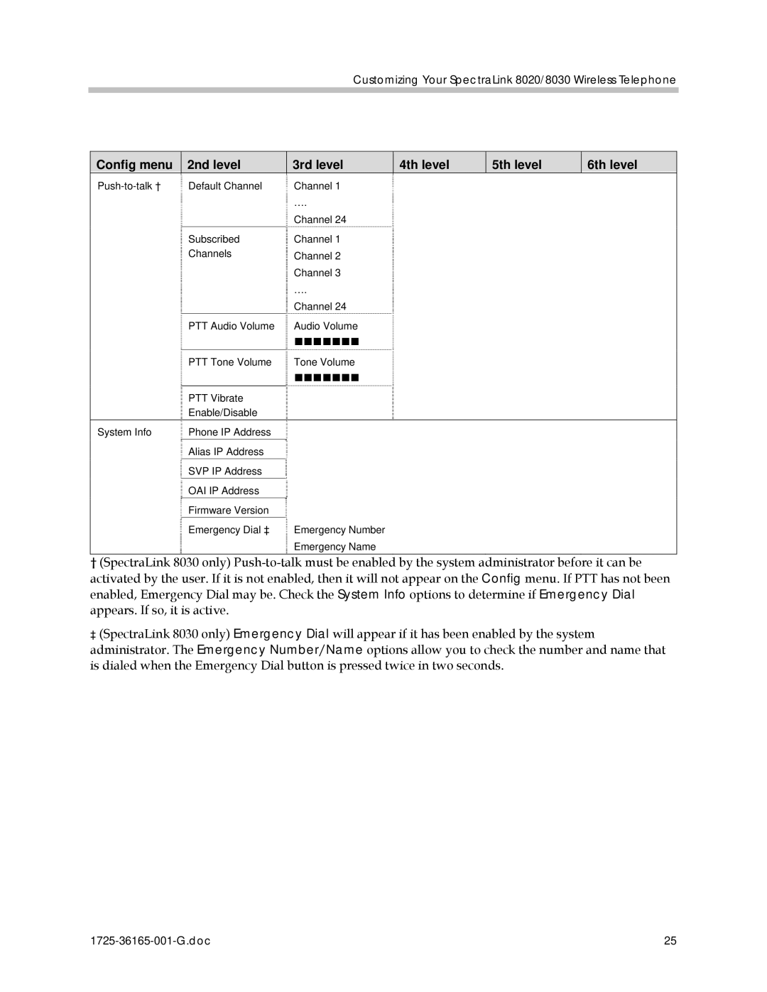 Polycom 1725-36165-001 manual „„„„„„„ 