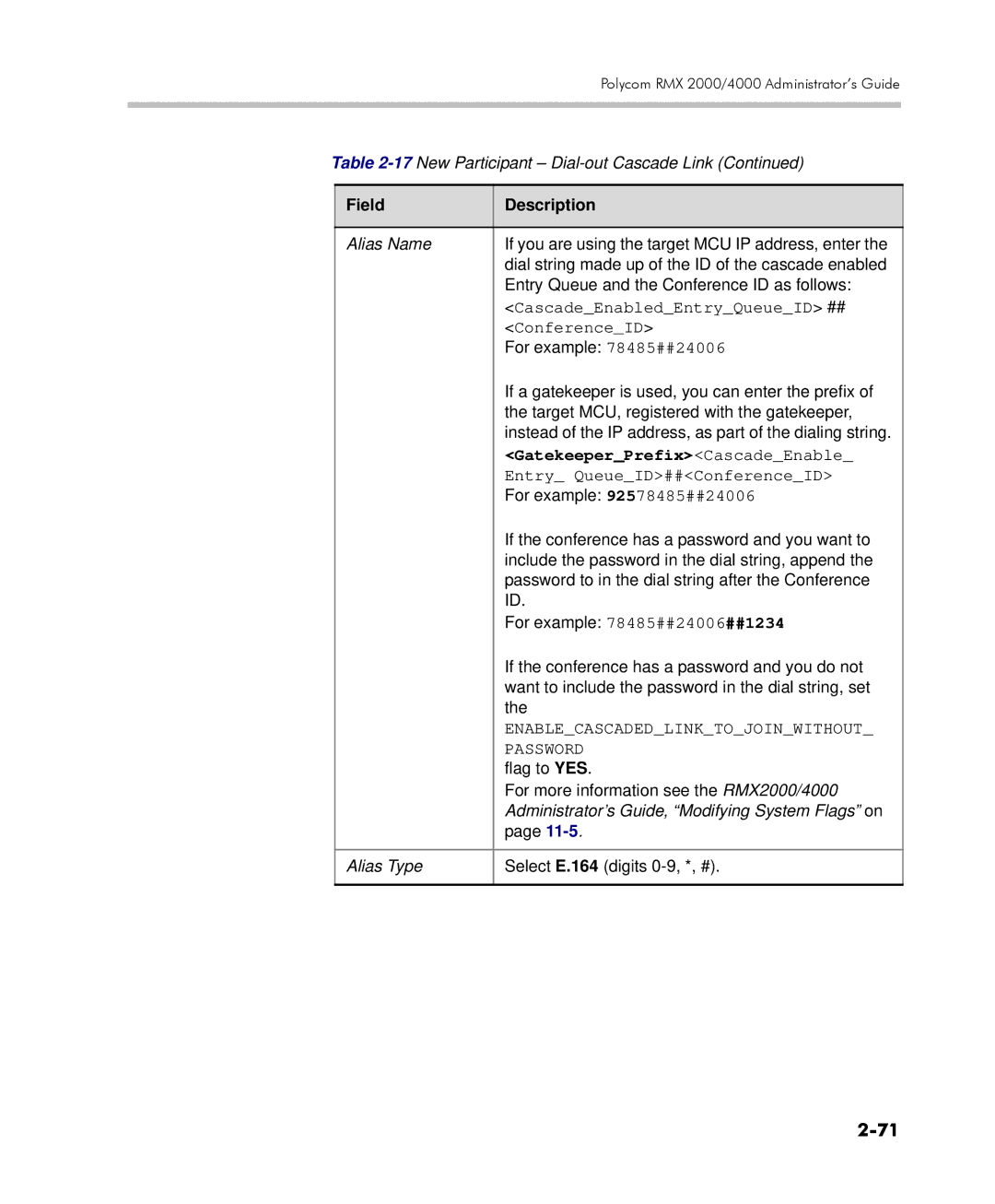 Polycom 2000/4000 manual GatekeeperPrefix CascadeEnable 