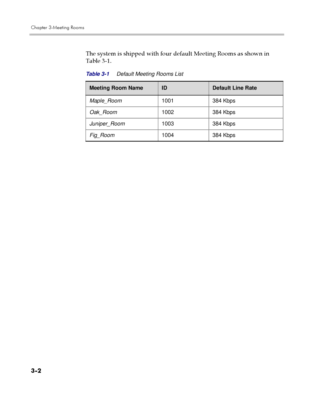 Polycom 2000/4000 manual Meeting Room Name Default Line Rate 