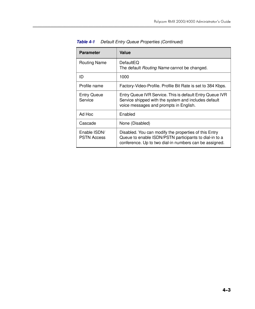 Polycom manual Polycom RMX 2000/4000 Administrator’s Guide 