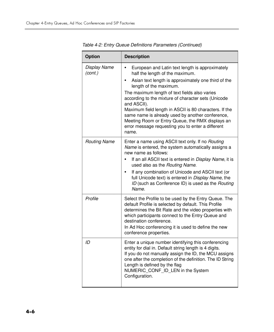 Polycom 2000/4000 manual Option Description 