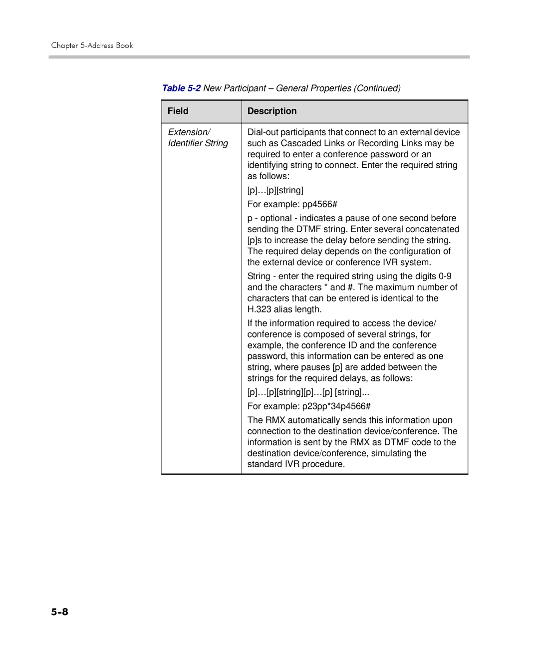 Polycom 2000/4000 manual Field Description 