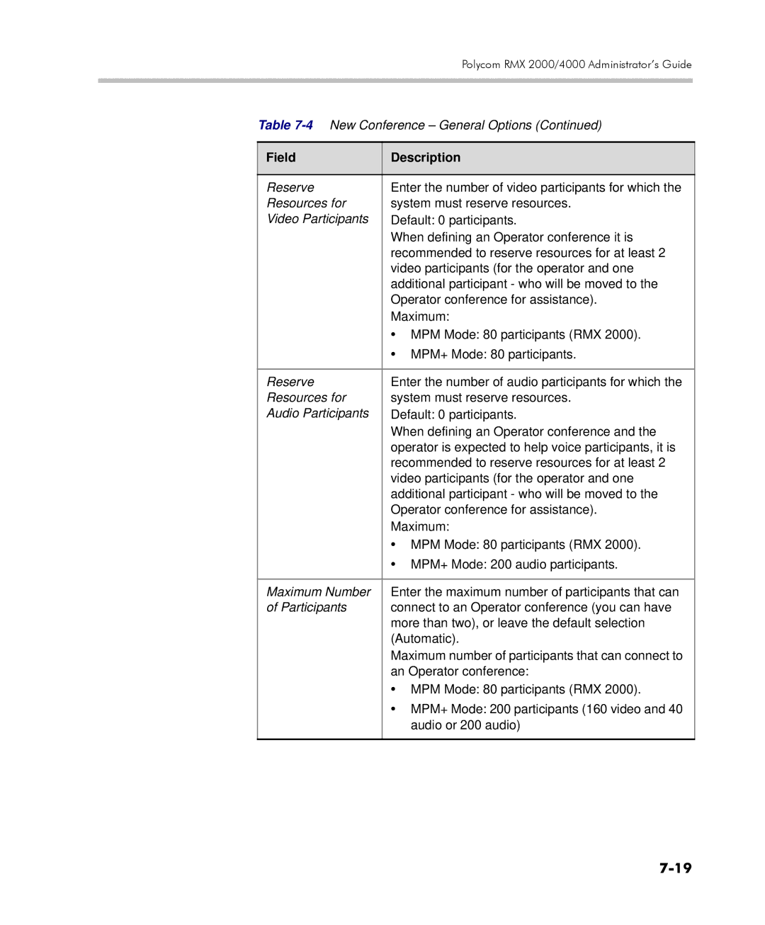 Polycom 2000/4000 manual Field Description 