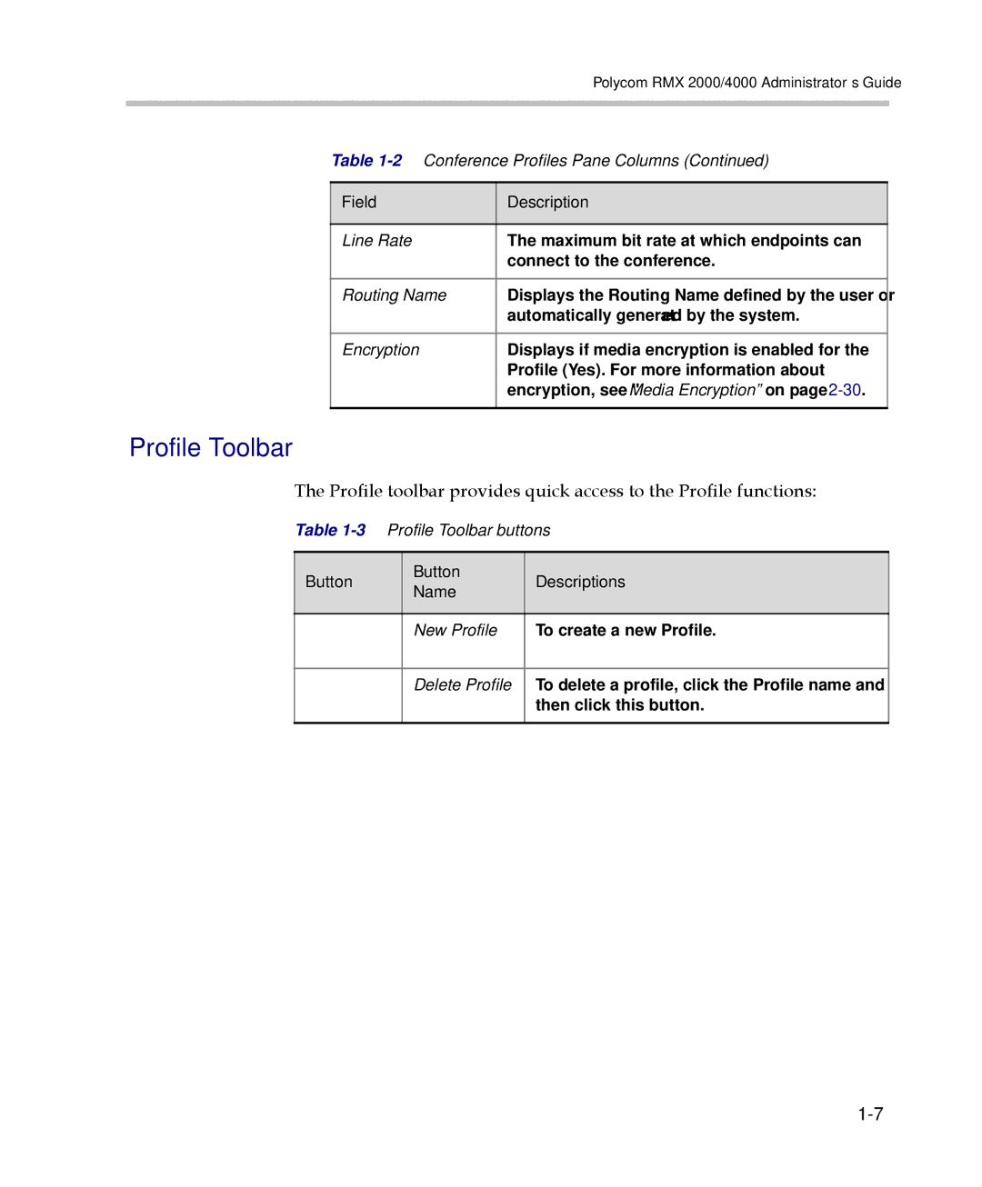 Polycom 2000/4000 manual Profile Toolbar, Button Descriptions Name 