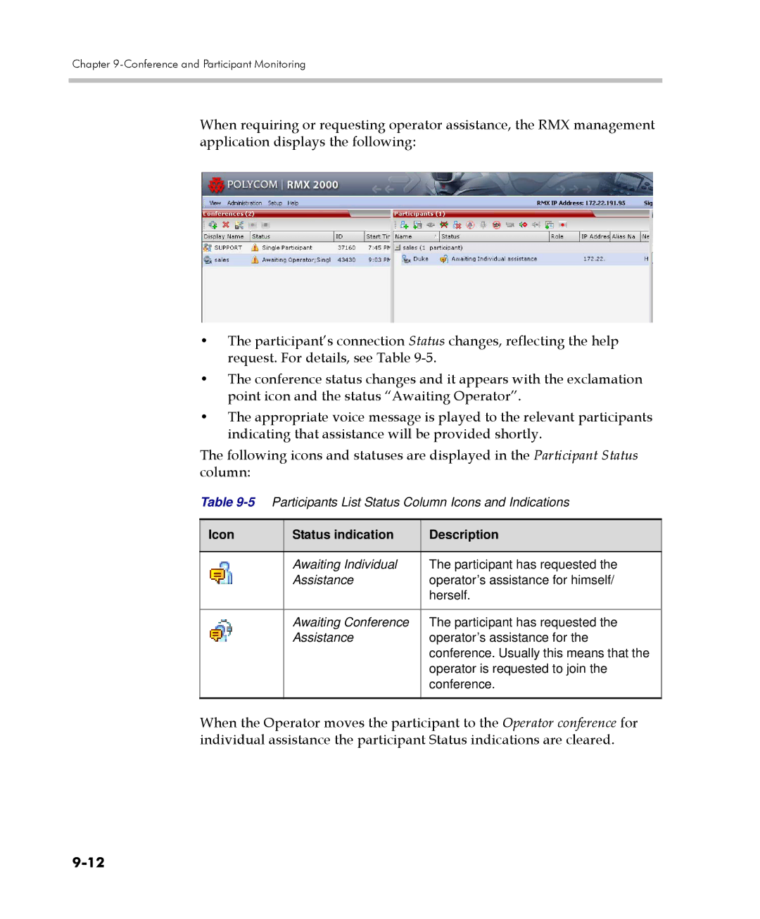 Polycom 2000/4000 manual Icon Status indication Description 