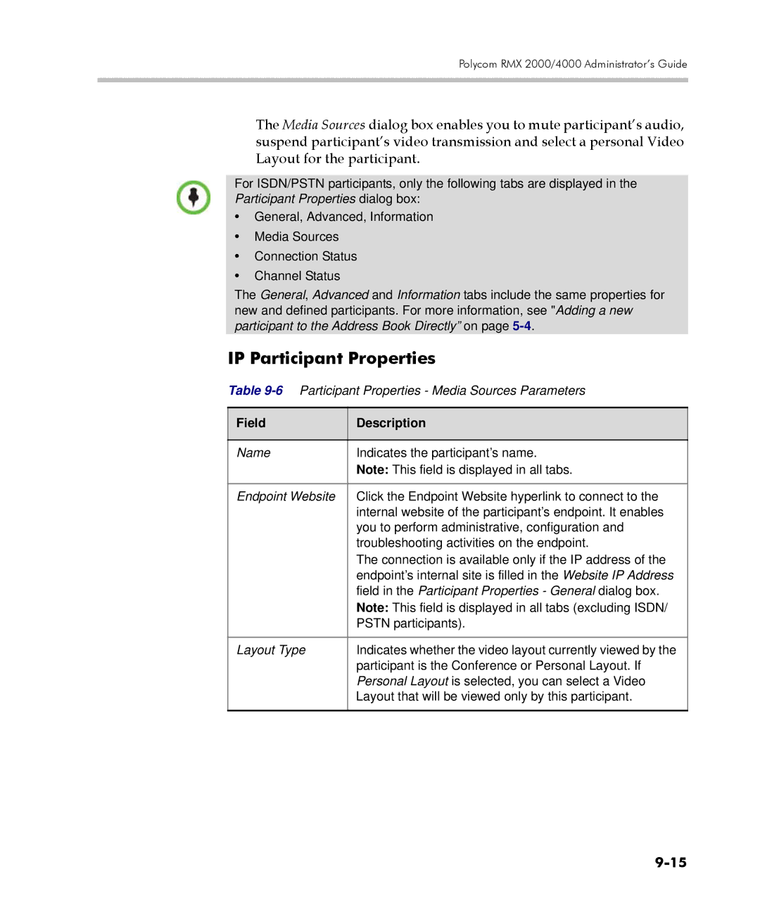 Polycom 2000/4000 manual IP Participant Properties, Field Description 