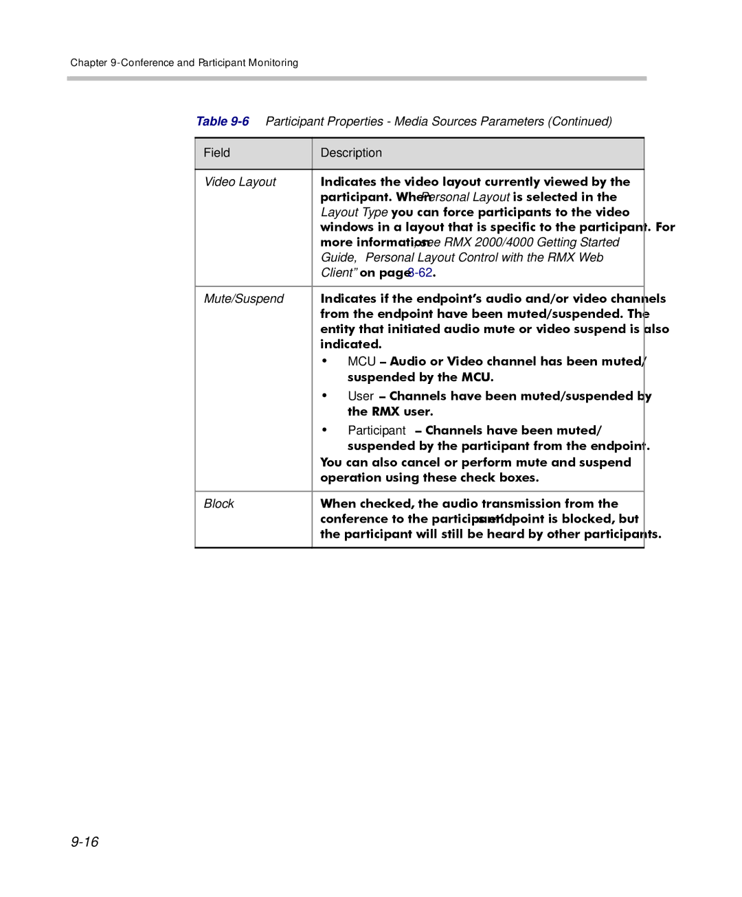 Polycom 2000/4000 manual Field Description 