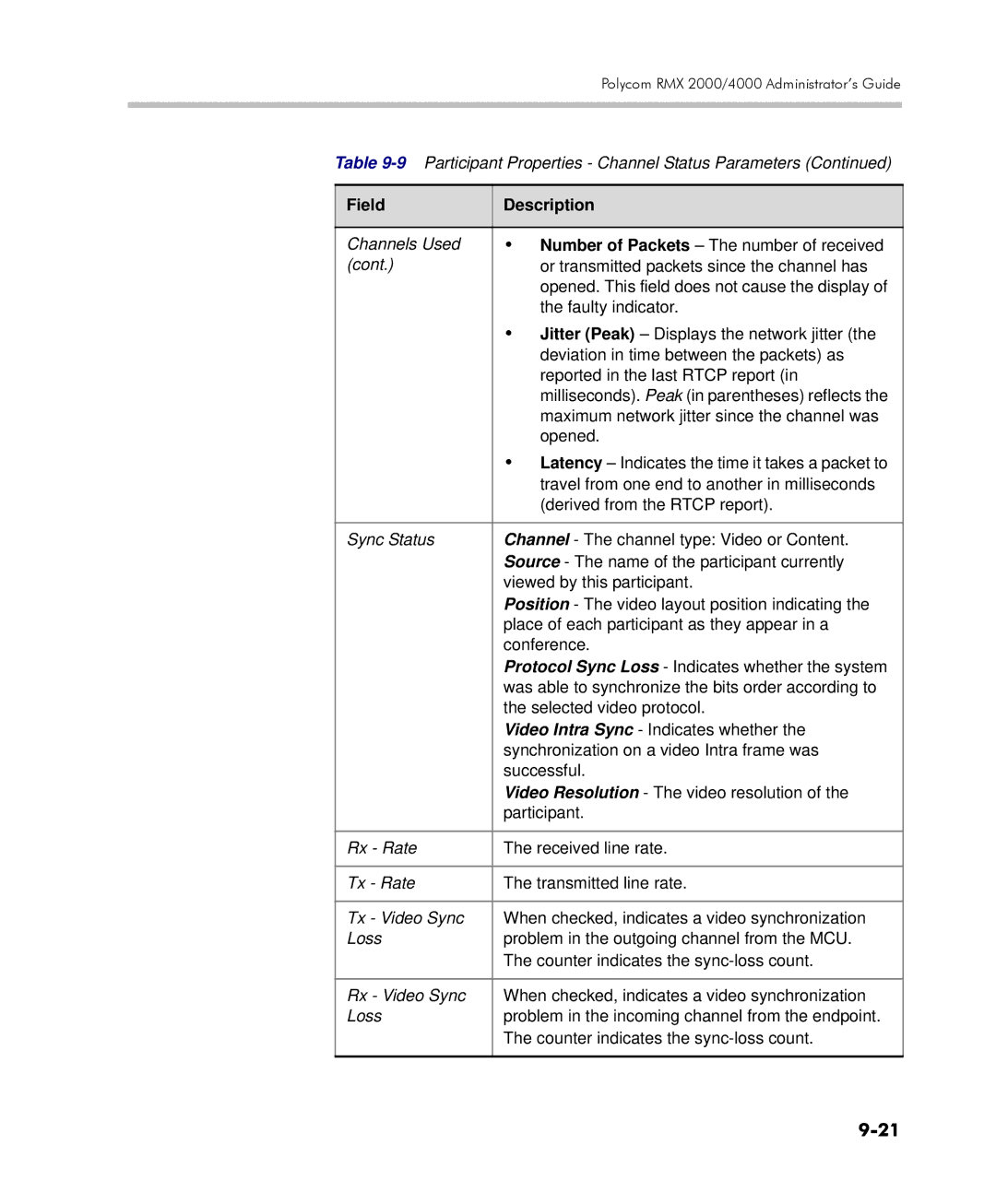 Polycom 2000/4000 manual Maximum network jitter since the channel was 