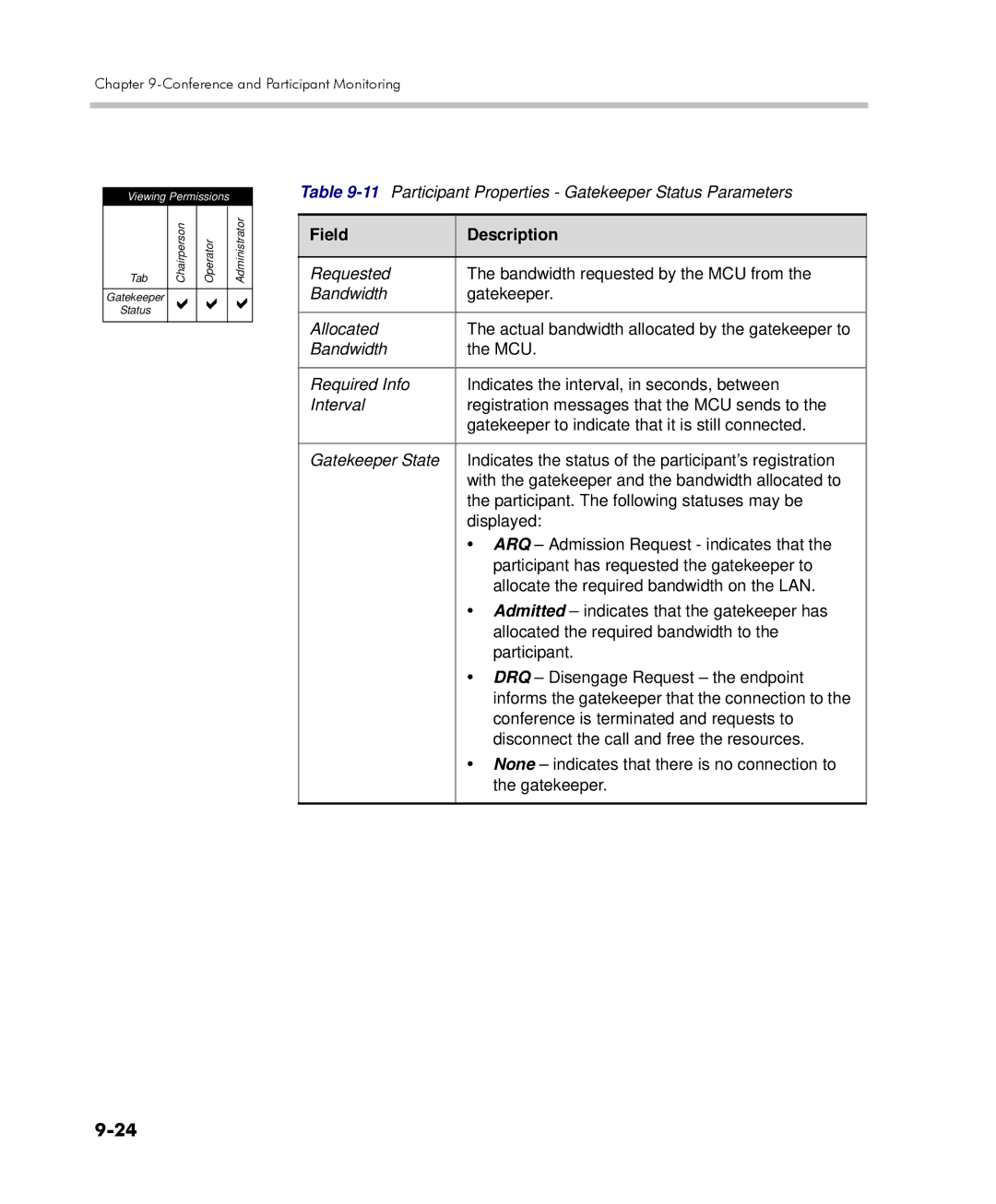 Polycom 2000/4000 manual 11Participant Properties Gatekeeper Status Parameters 