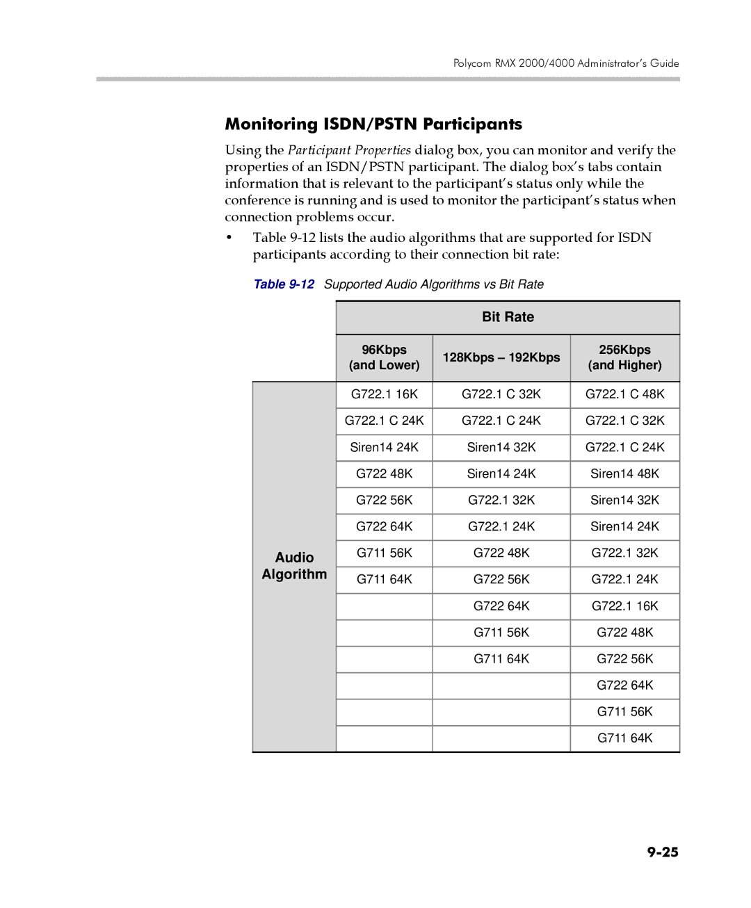 Polycom 2000/4000 manual Monitoring ISDN/PSTN Participants, Bit Rate, Audio, Algorithm 